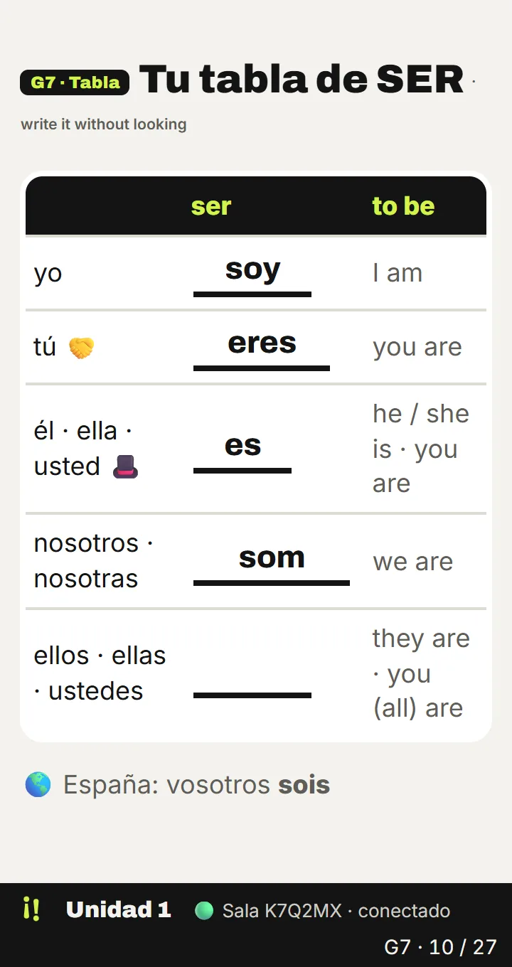 La misma pantalla en un teléfono: el alumno escribe soy, eres, es en la tabla