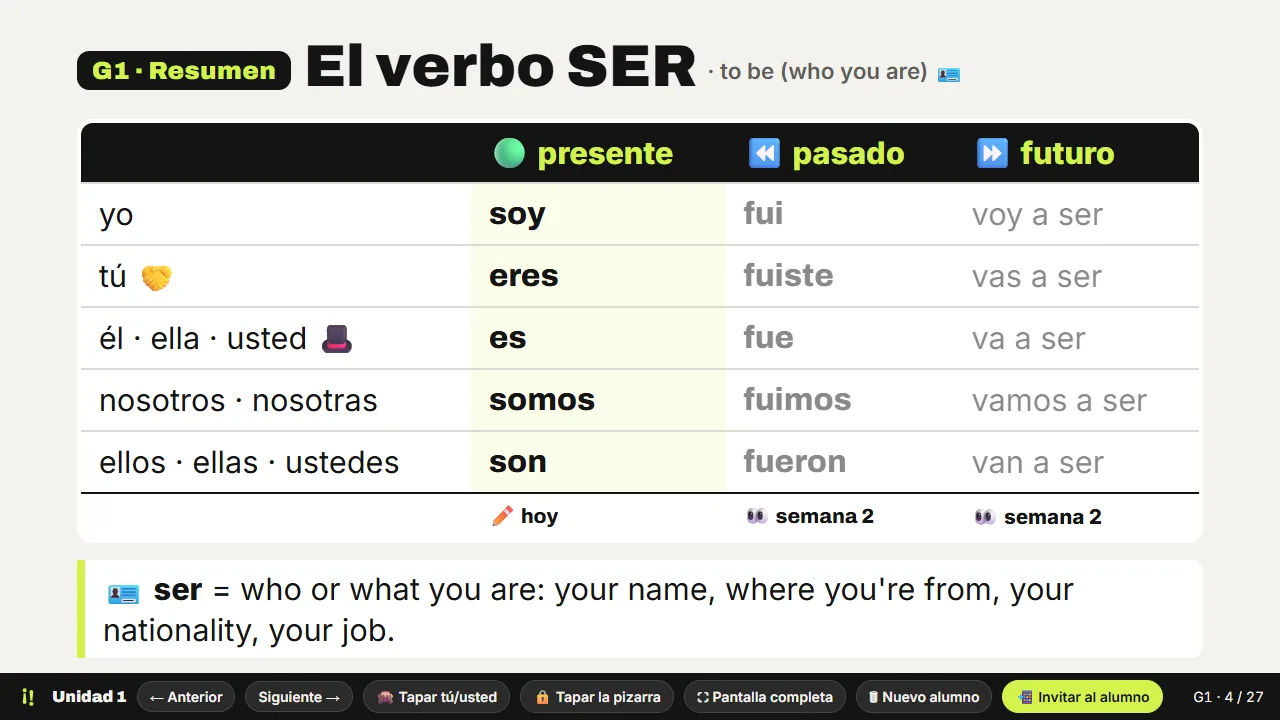 Pantalla de la clase en una computadora: tabla resumen del verbo SER en presente, pasado y futuro
