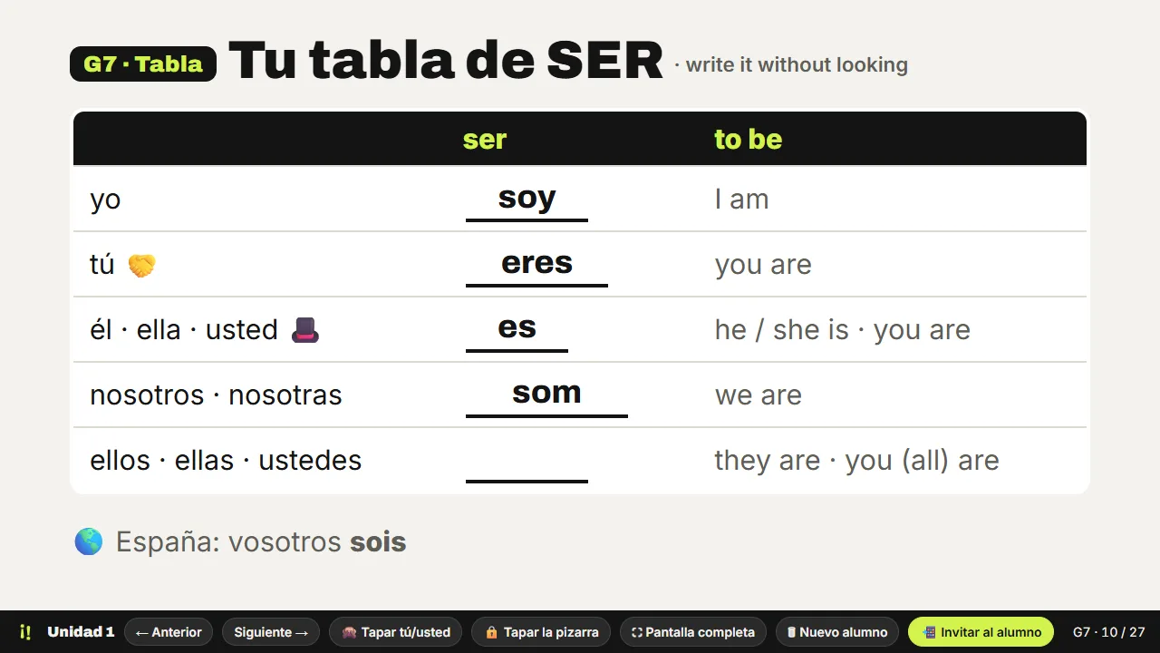 Tabla de SER: el alumno escribe soy, eres, es